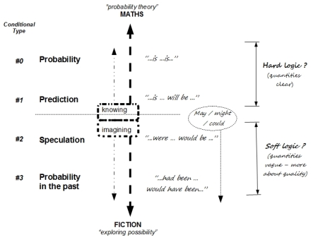 About probability